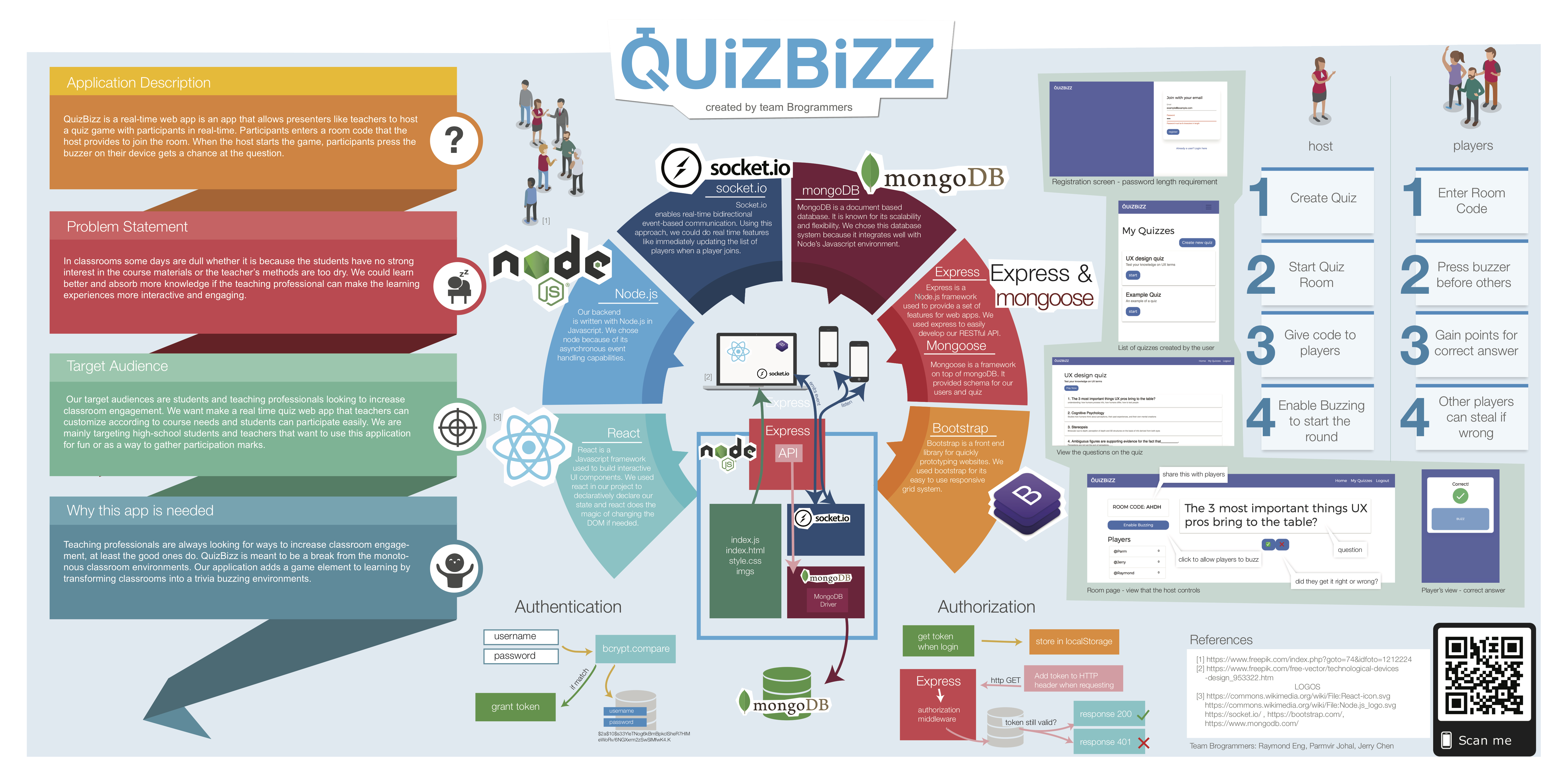 QuizBizz Poster